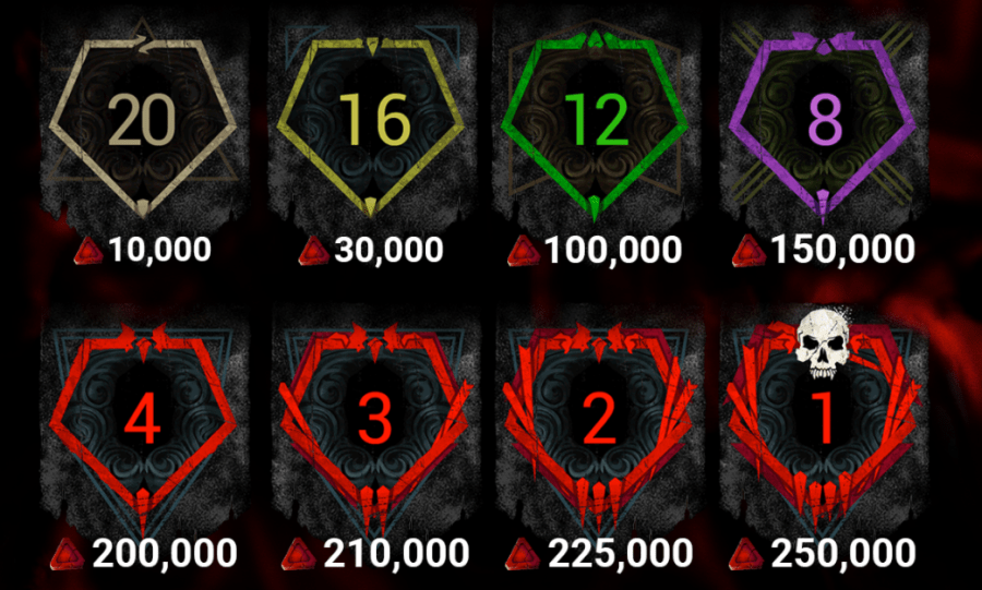 The Rank Reward system in Dead by Daylight.